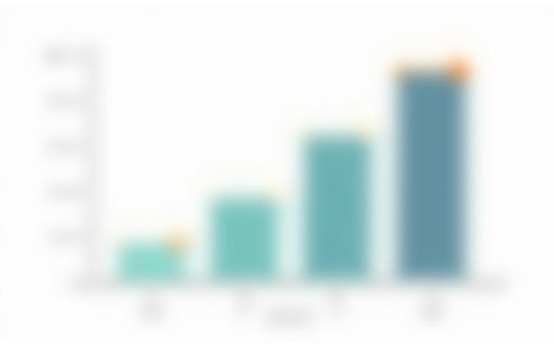 A bar chart illustrating the significantly higher price-points achievable for hyper-personalized luxury travel experiences compared to generic packages.